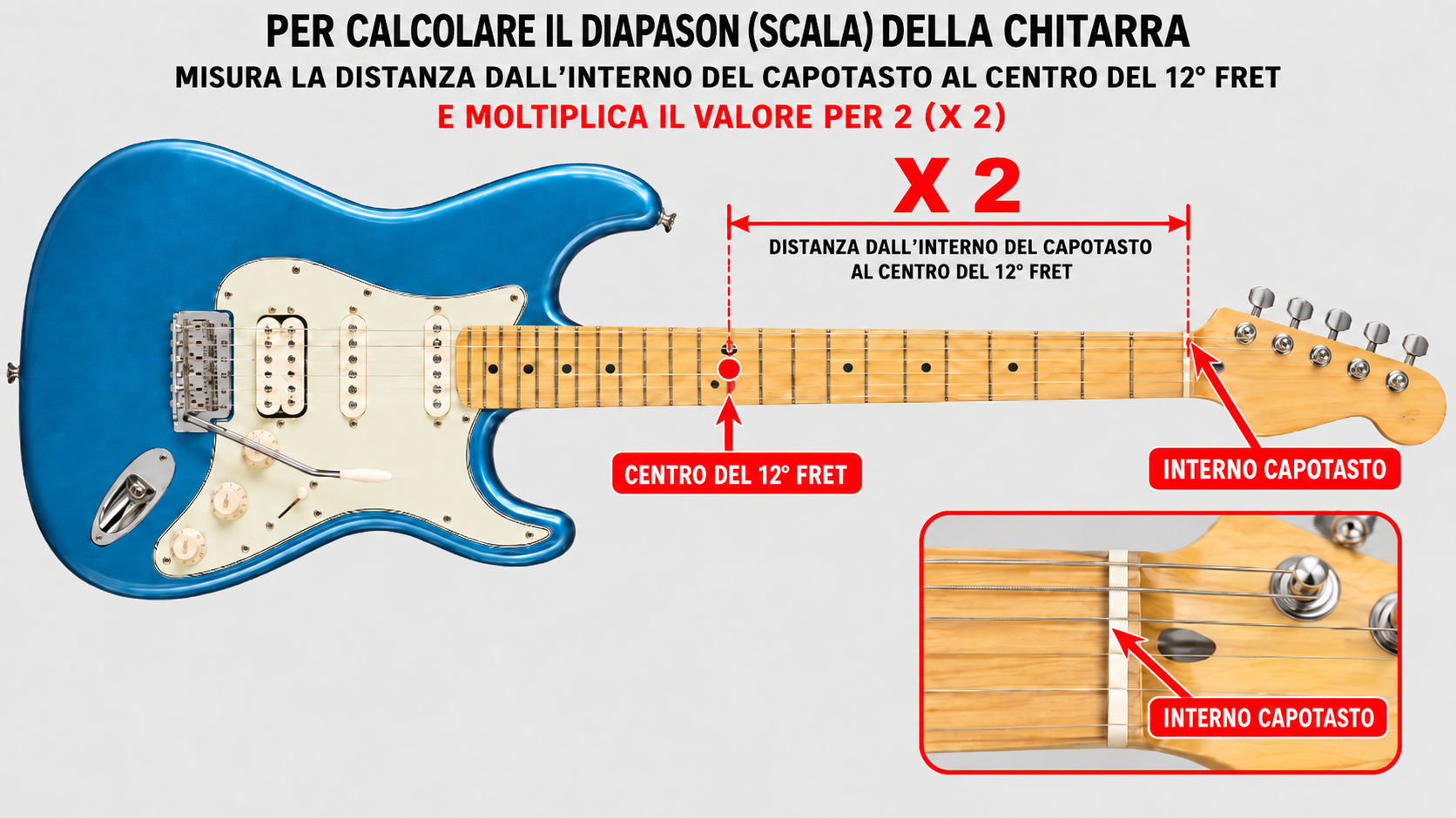 Come si misura il diapason o scala della chitarra elettrica
