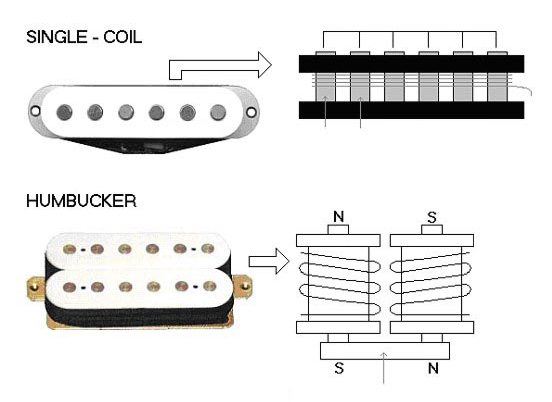 Suono pickup humbucker e single coil lace alumitone humbucker wiring diagram 